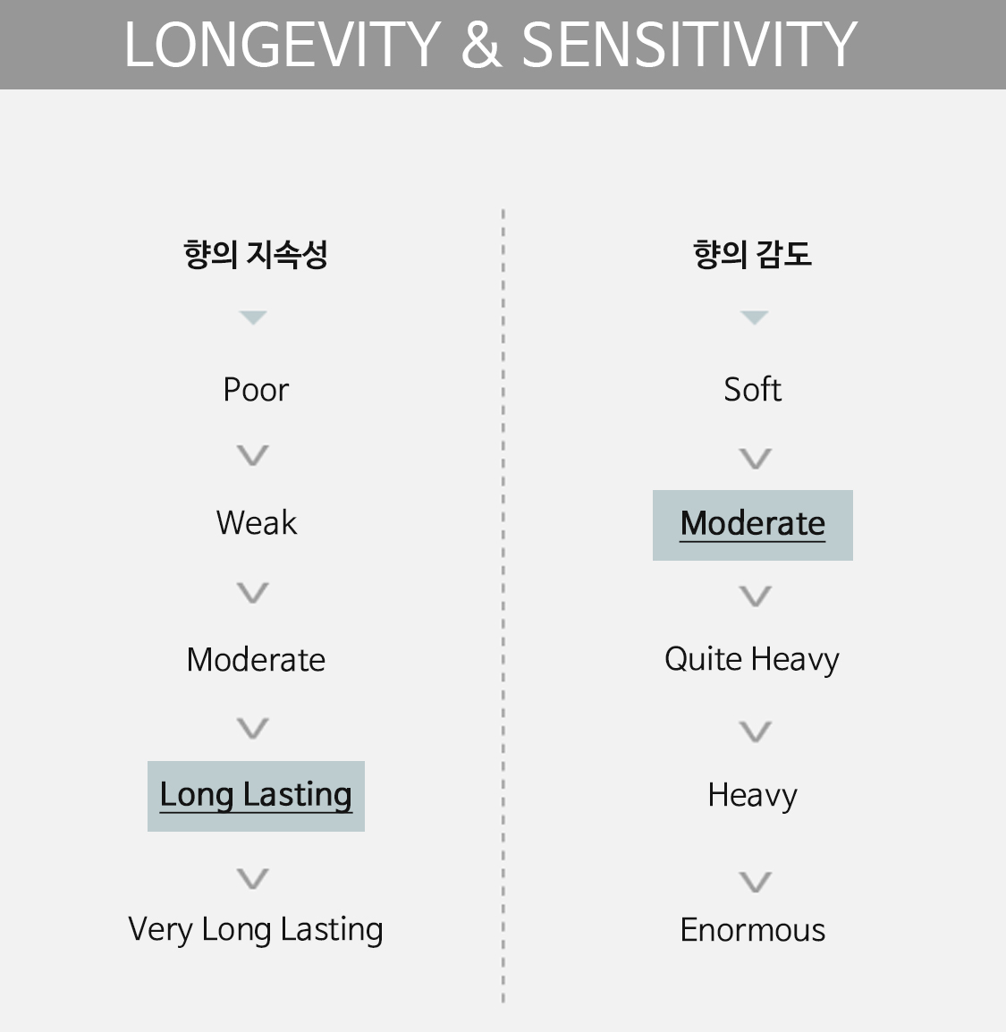longevity&sensitivity