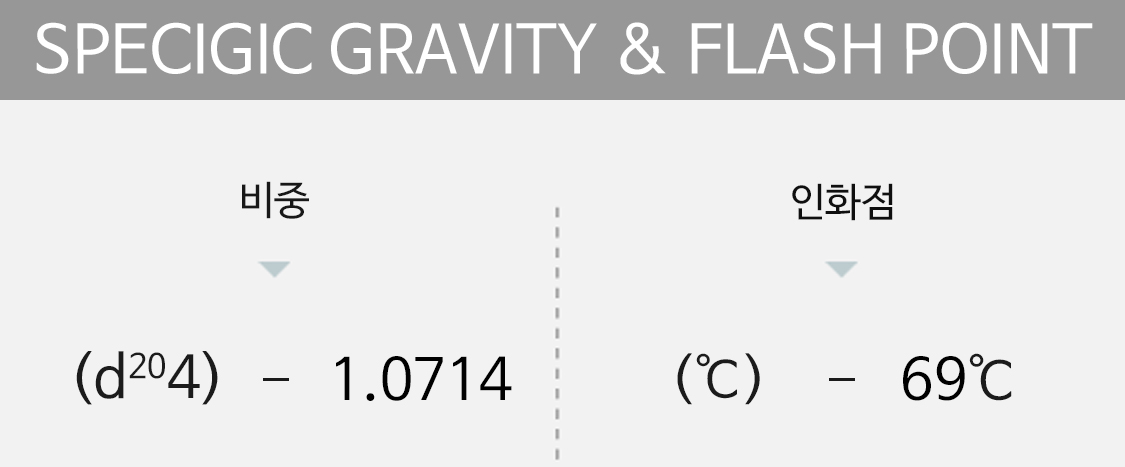 specigic gravity&flash point
