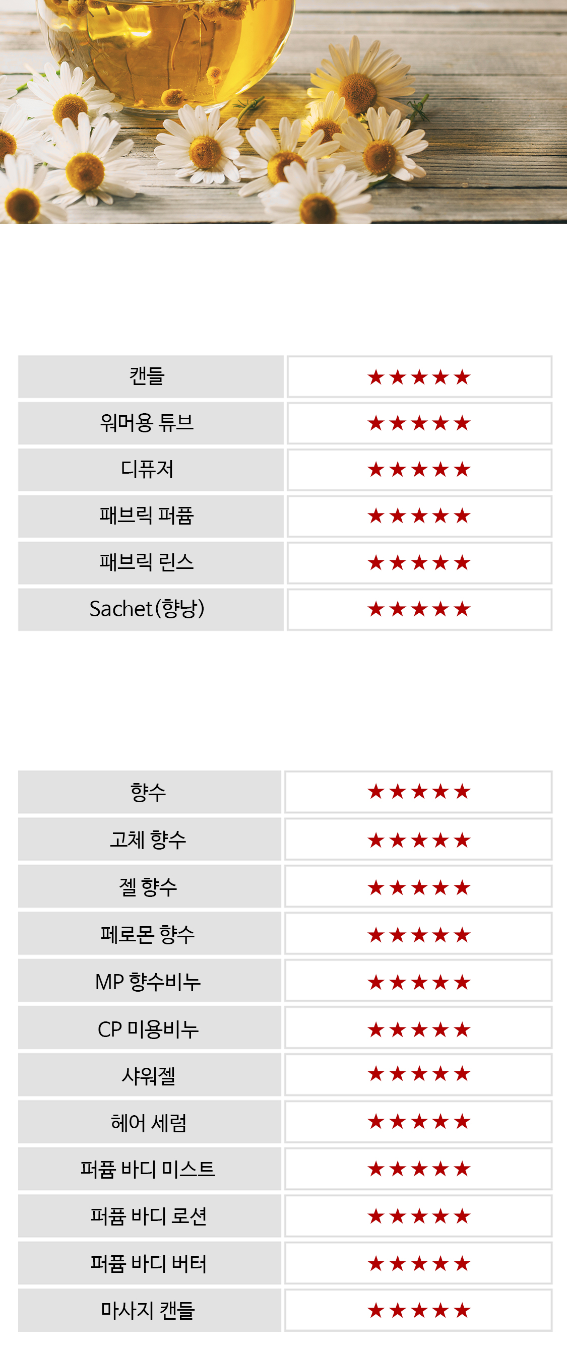 ���� �� ȿ������ ����