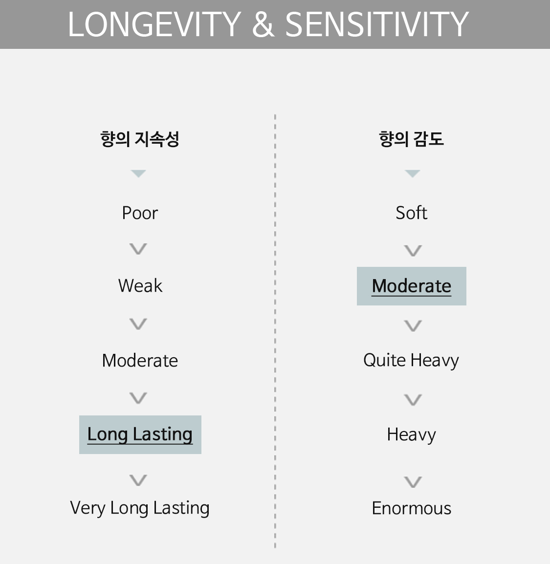 longevity&sensitivity