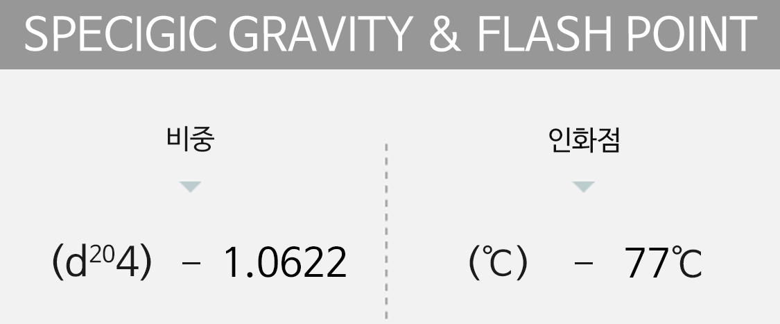 specigic gravity&flash point