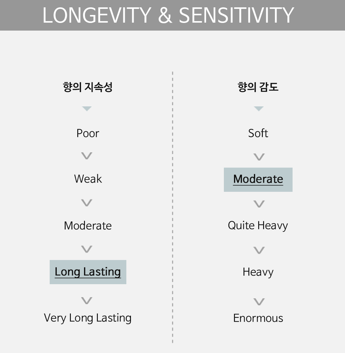 longevity&sensitivity