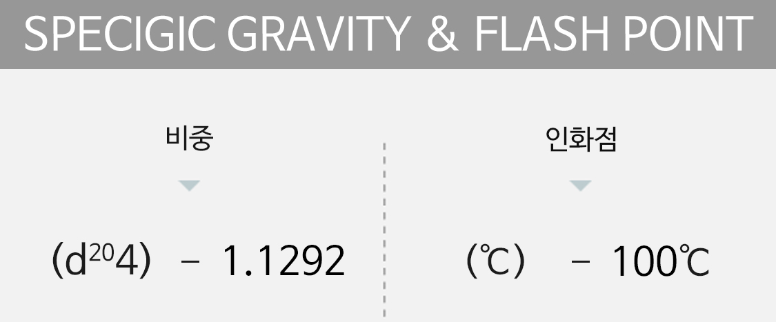 specigic gravity&flash point