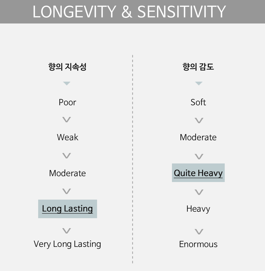 longevity&sensitivity
