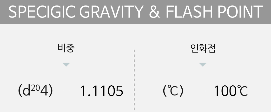 specigic gravity&flash point