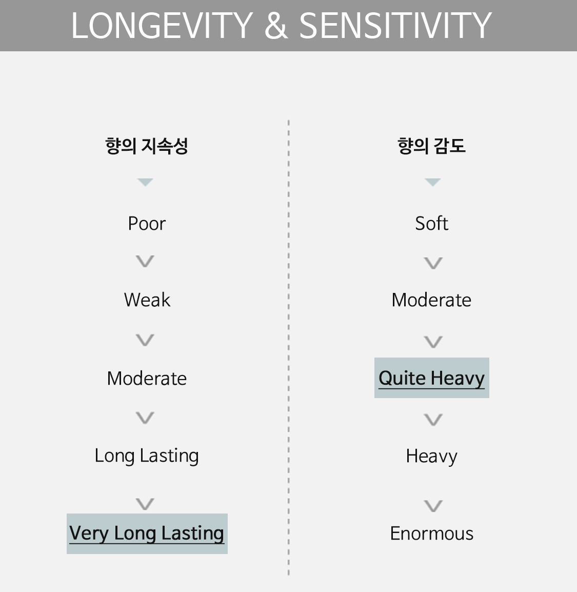 longevity&sensitivity