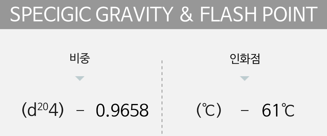 specigic gravity&flash point