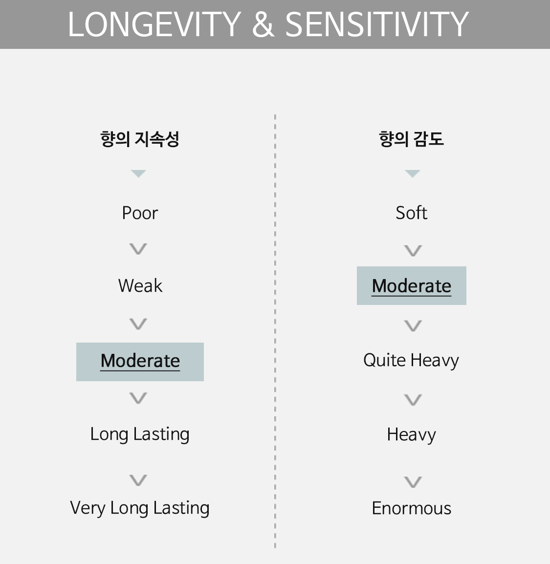 longevity&sensitivity