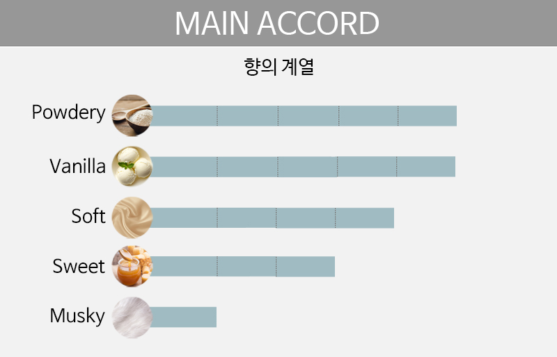 main accord