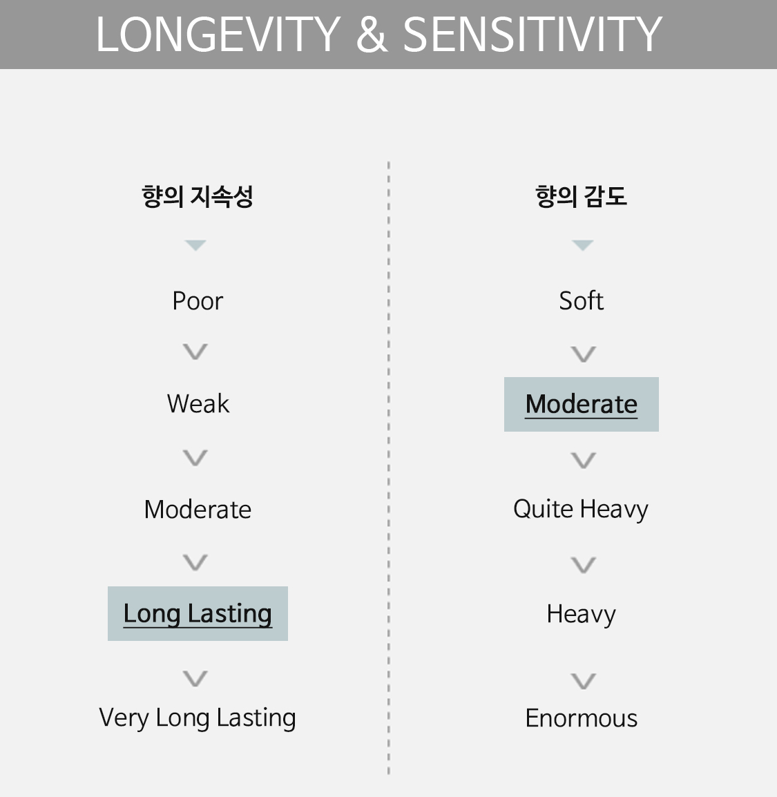 longevity&sensitivity