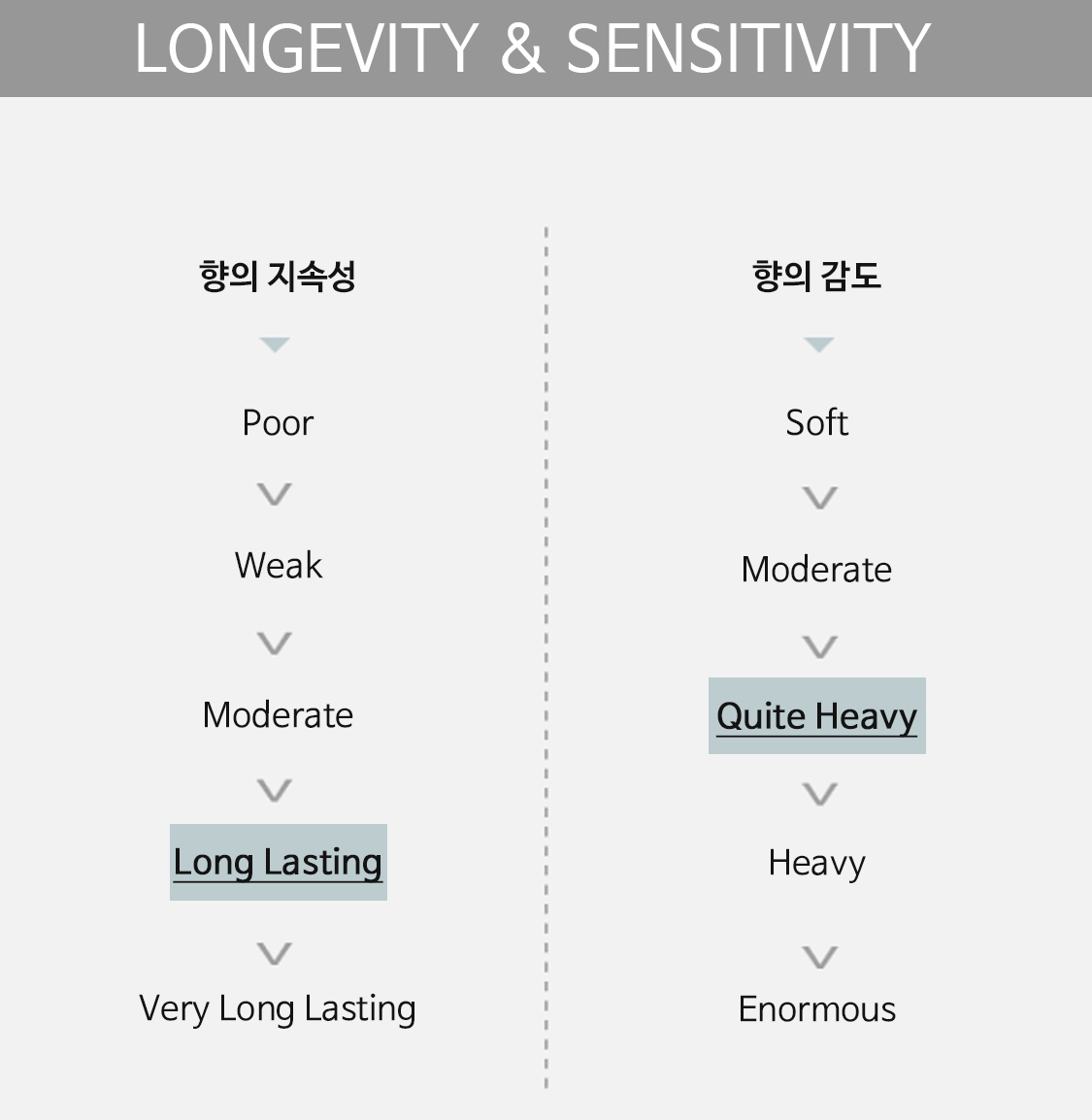 longevity&sensitivity