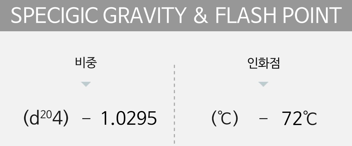 specigic gravity&flash point