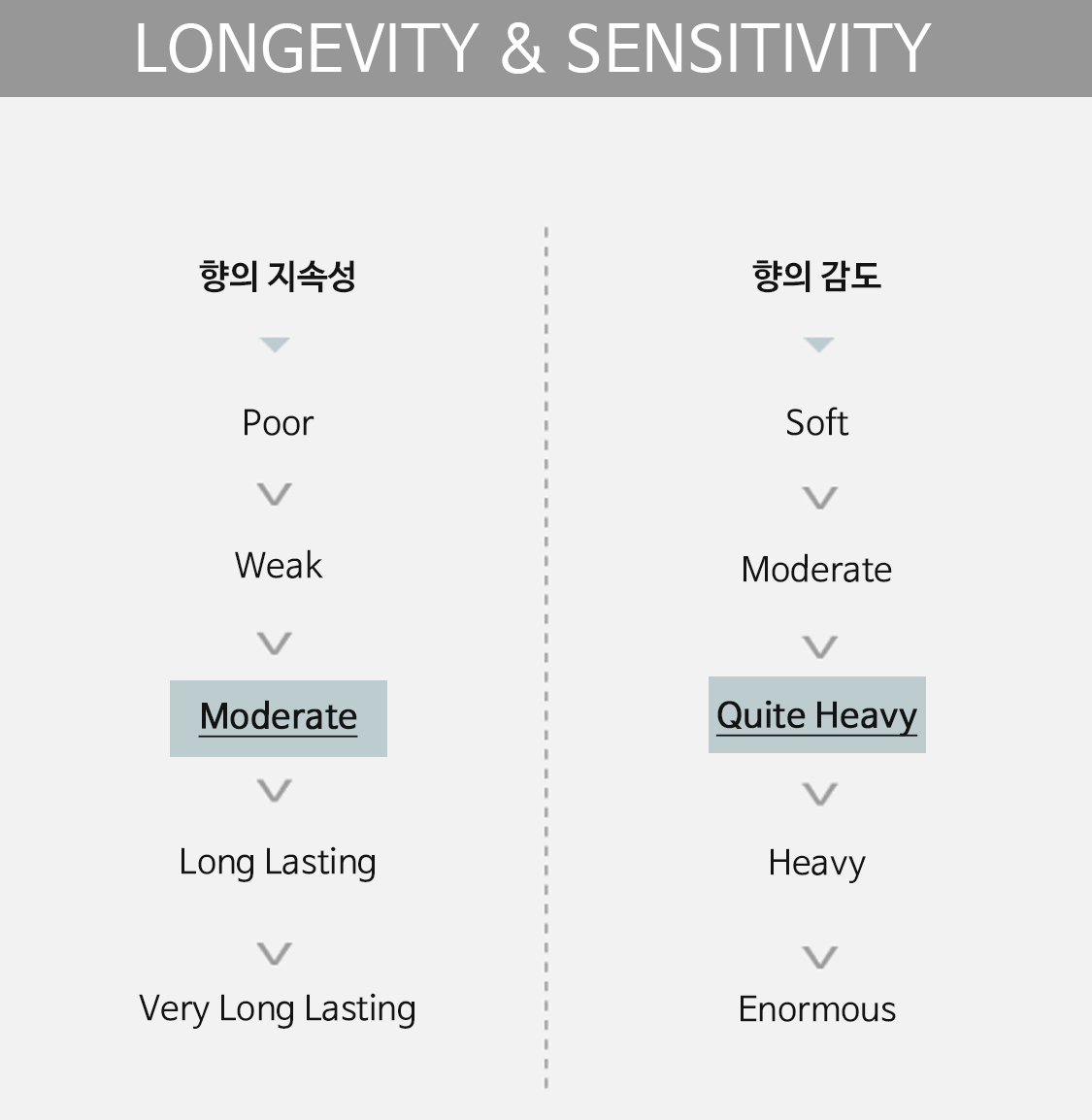 longevity&sensitivity