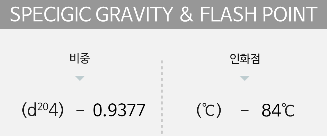 specigic gravity&flash point