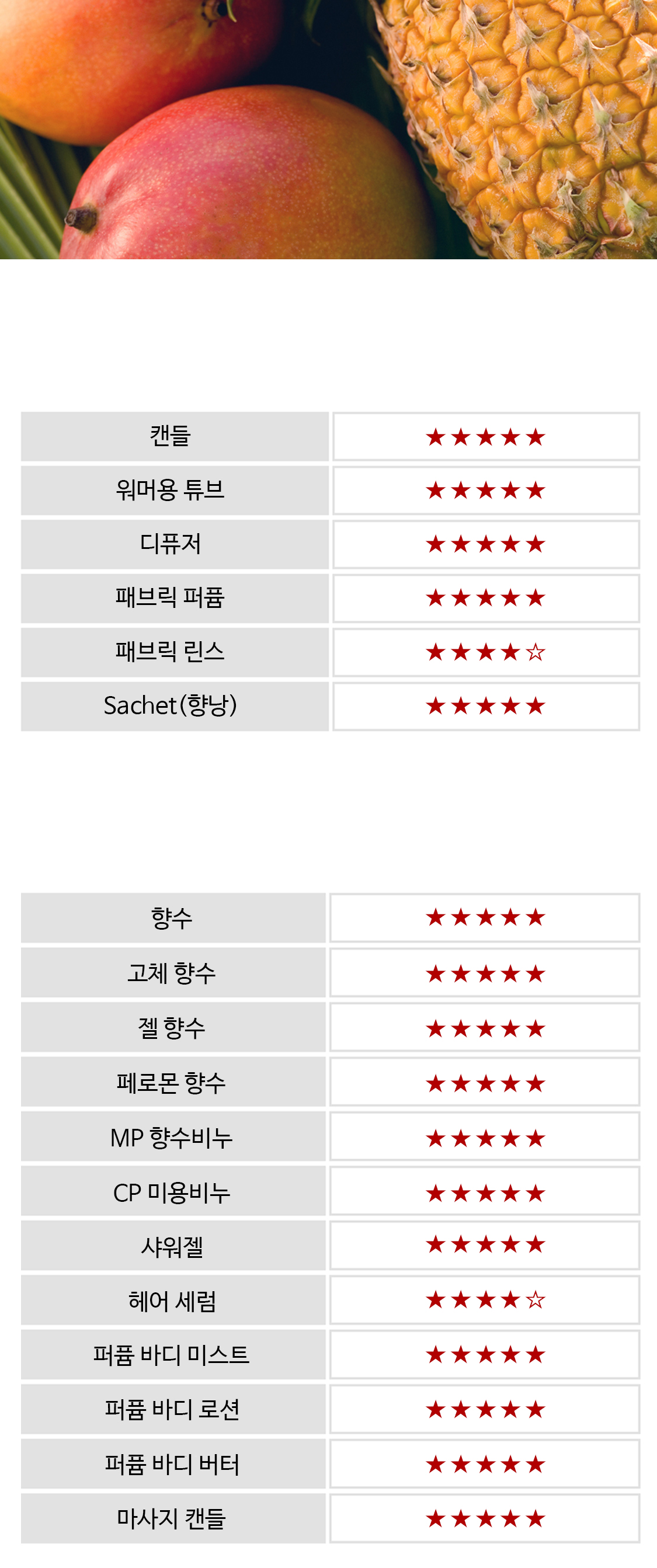 ���� �� ȿ������ ����