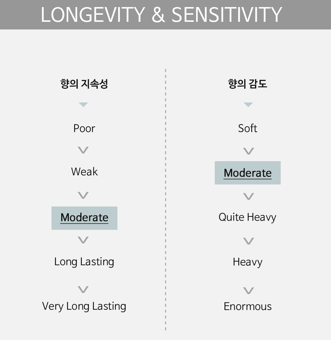 longevity&sensitivity