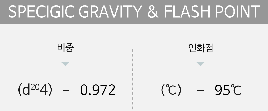 specigic gravity&flash point