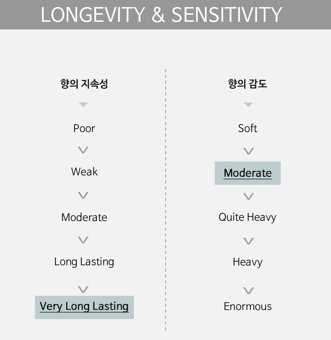 longevity&sensitivity