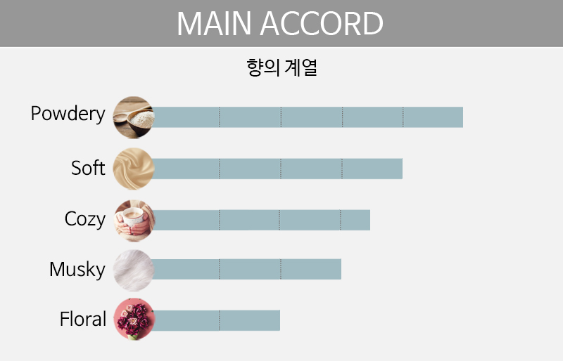 main accord