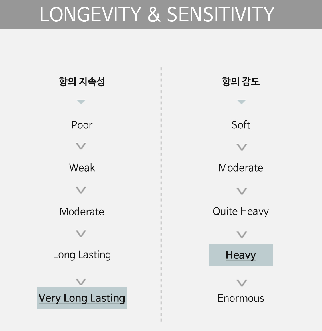 longevity&sensitivity