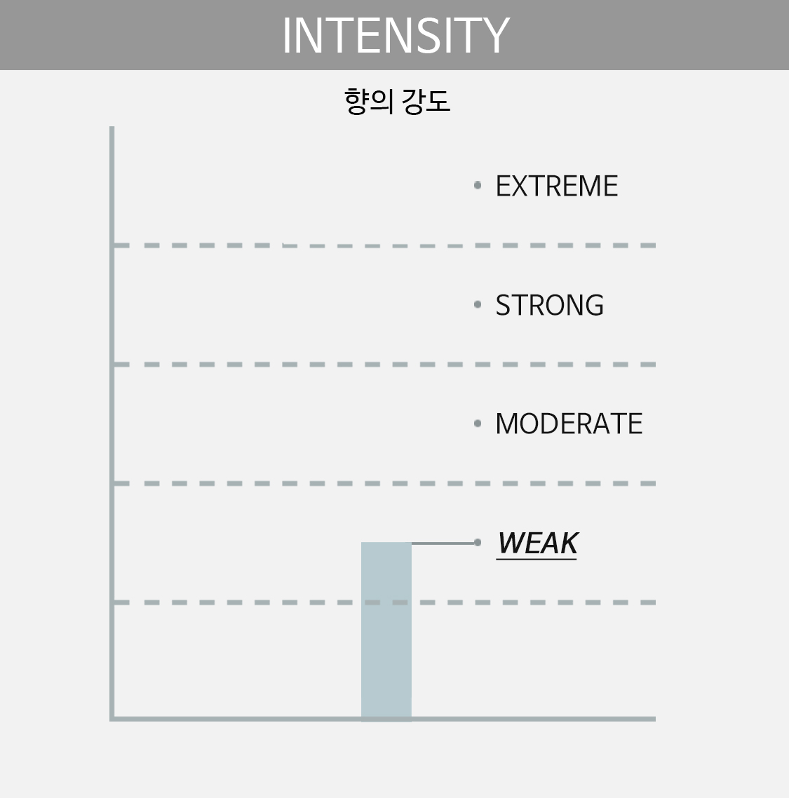 intensity