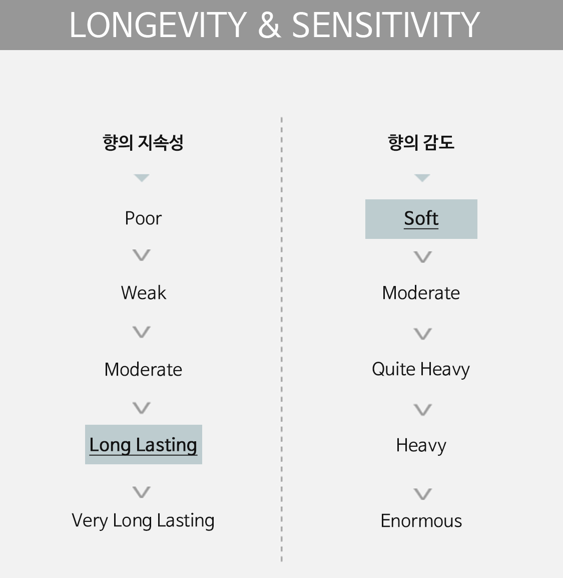 longevity&sensitivity