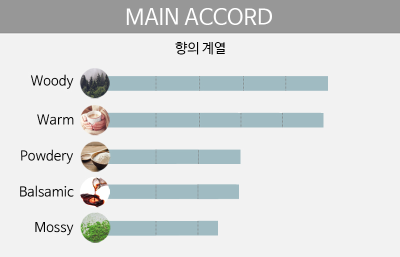 main accord