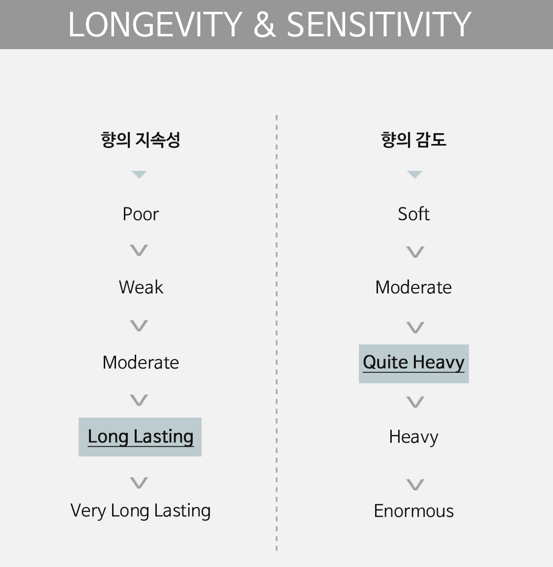longevity&sensitivity
