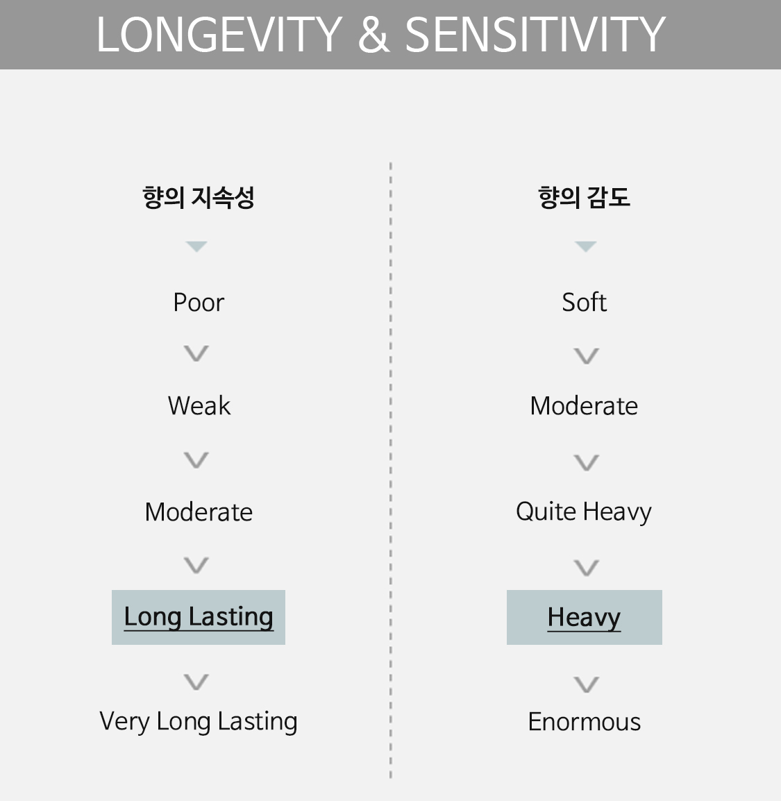 longevity&sensitivity