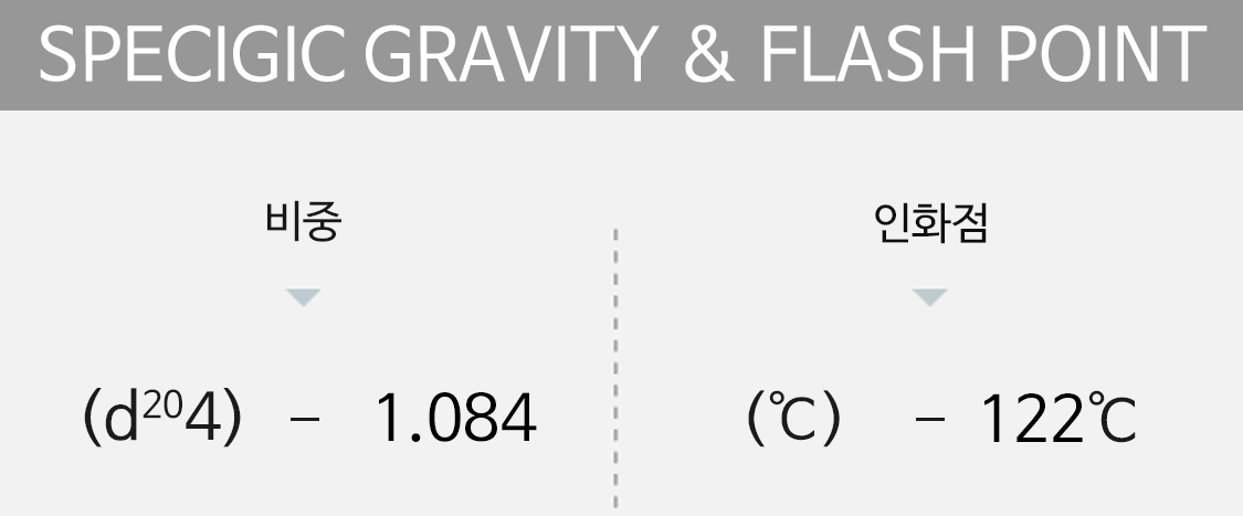specigic gravity&flash point