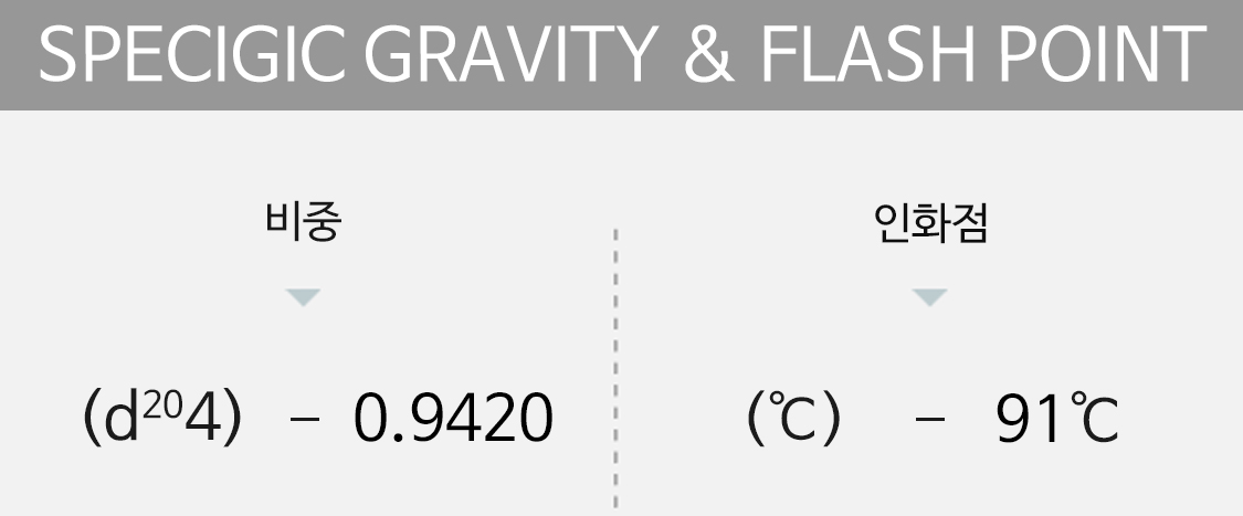 specigic gravity&flash point