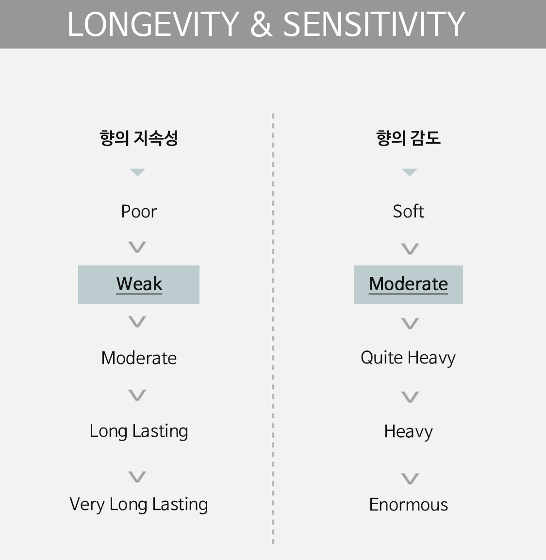 longevity&sensitivity