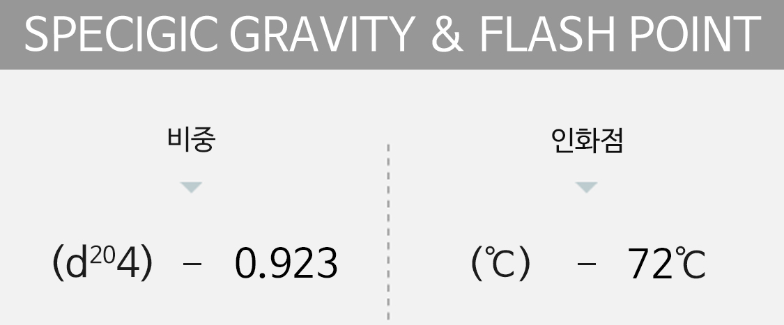 specigic gravity&flash point