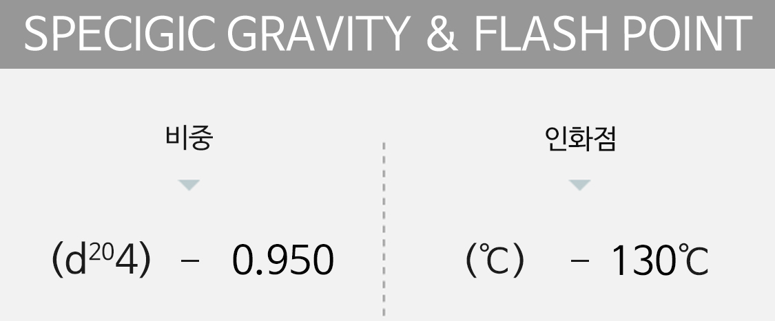 specigic gravity&flash point