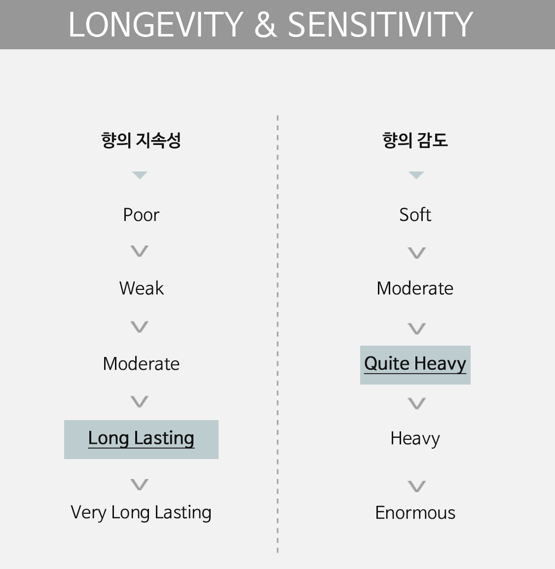 longevity&sensitivity