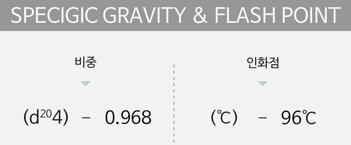 specigic gravity&flash point