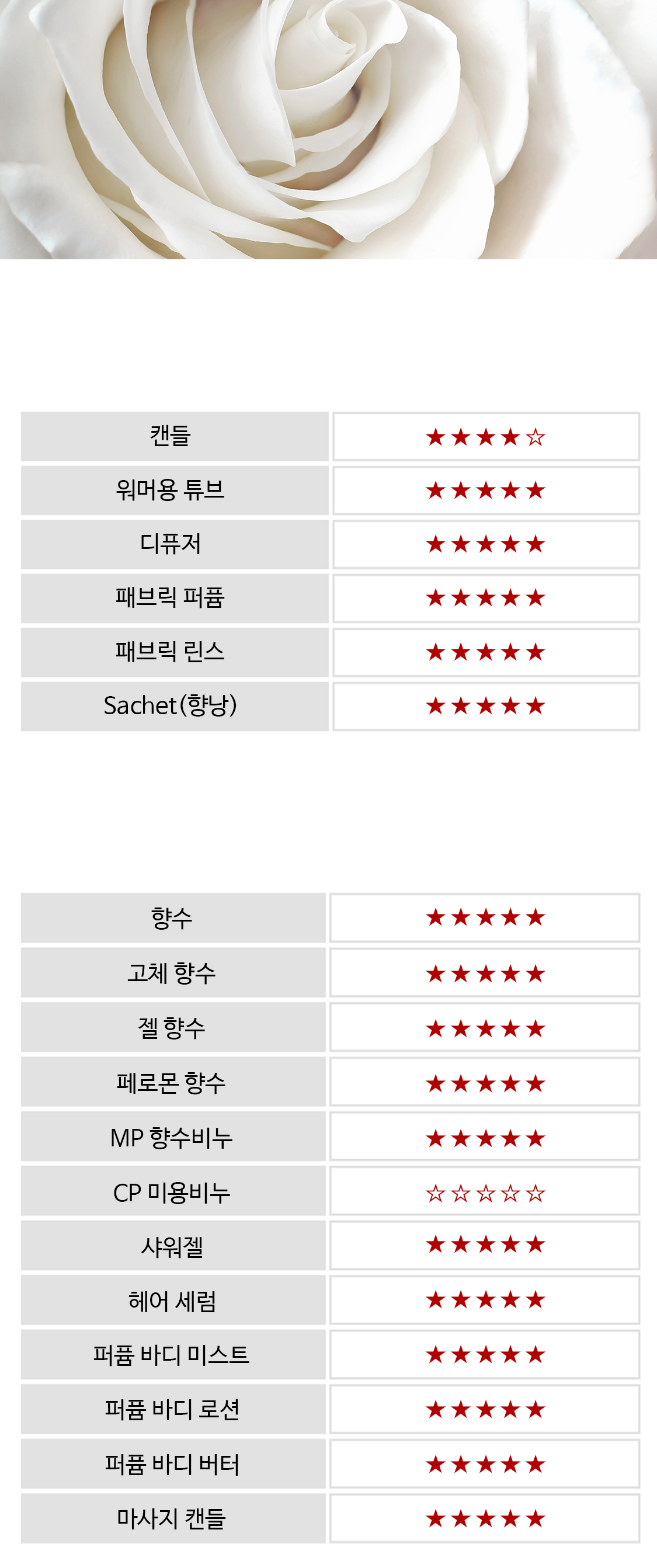 ���� �� ȿ������ ����