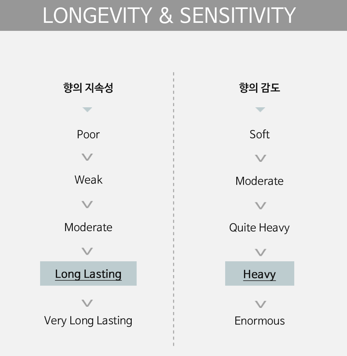 longevity&sensitivity