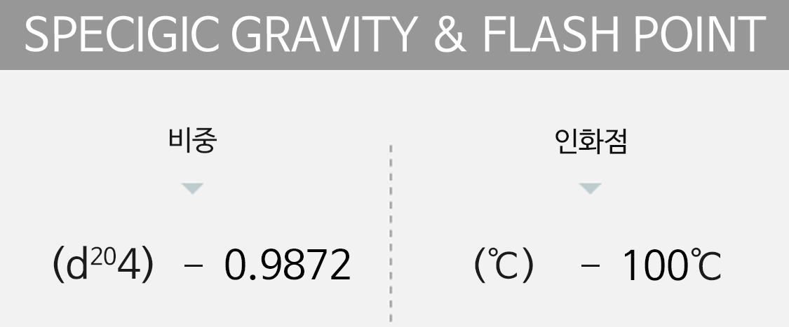 specigic gravity&flash point
