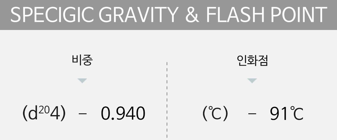 specigic gravity&flash point