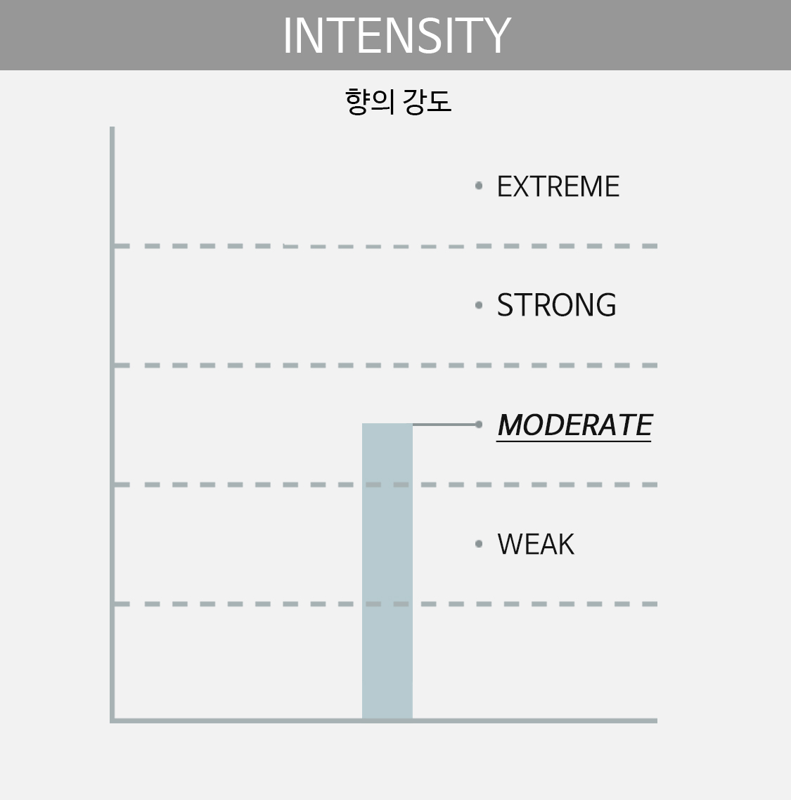 intensity