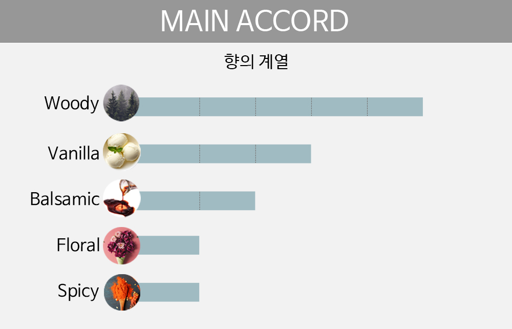 main accord