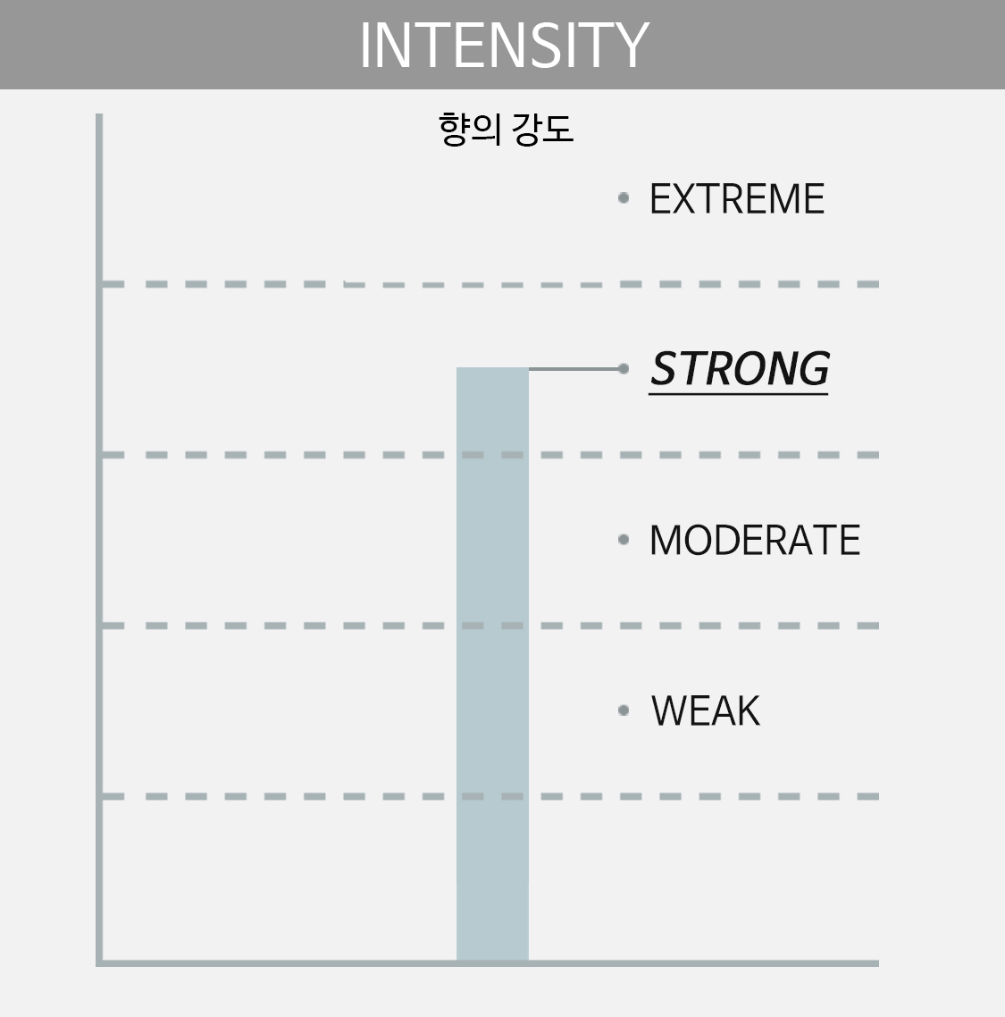 intensity