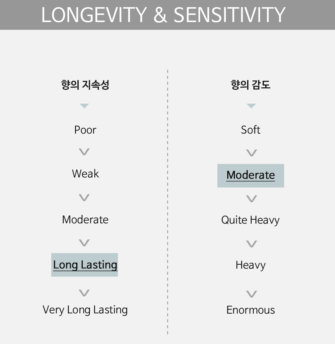 longevity&sensitivity
