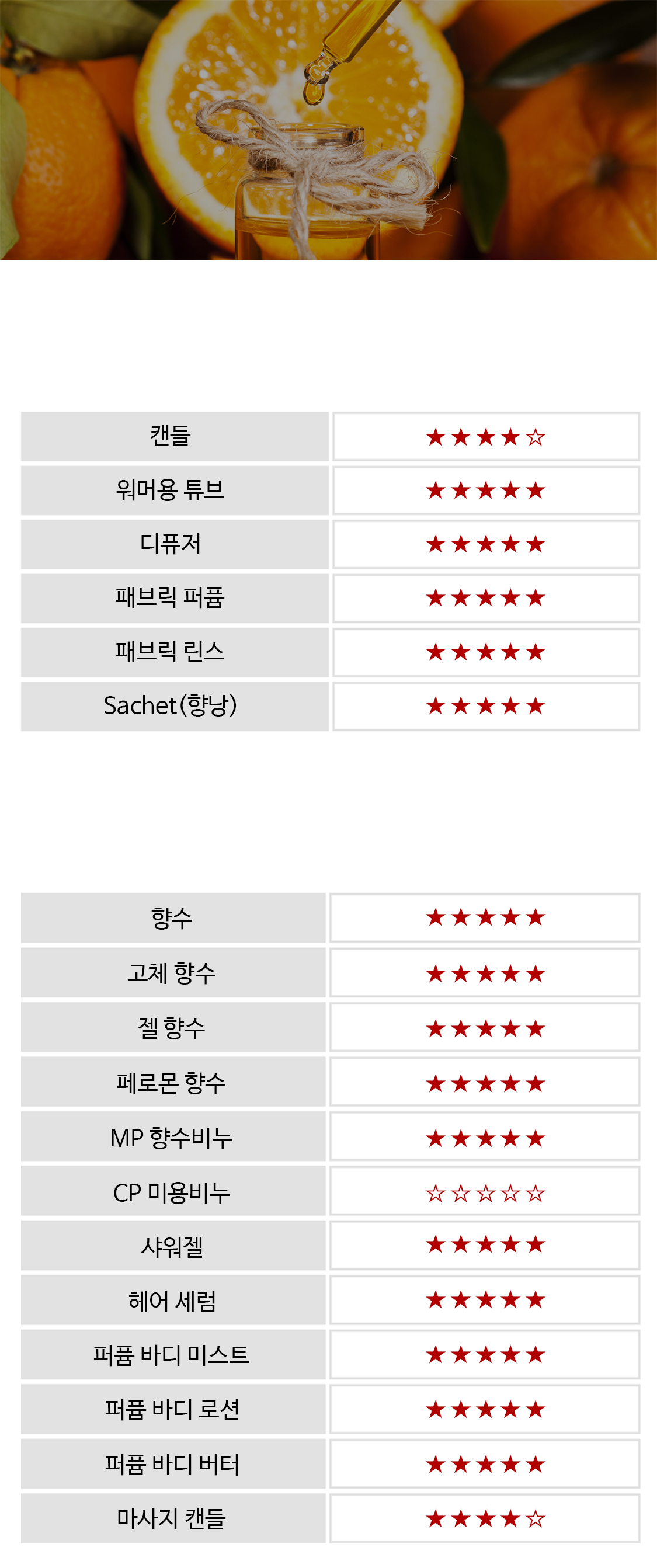 ���� �� ȿ������ ����