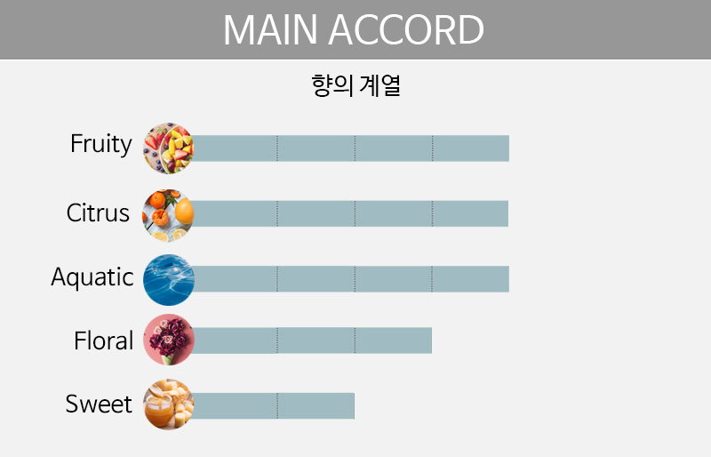 main accord