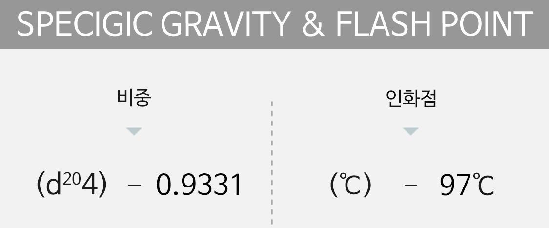 specigic gravity&flash point
