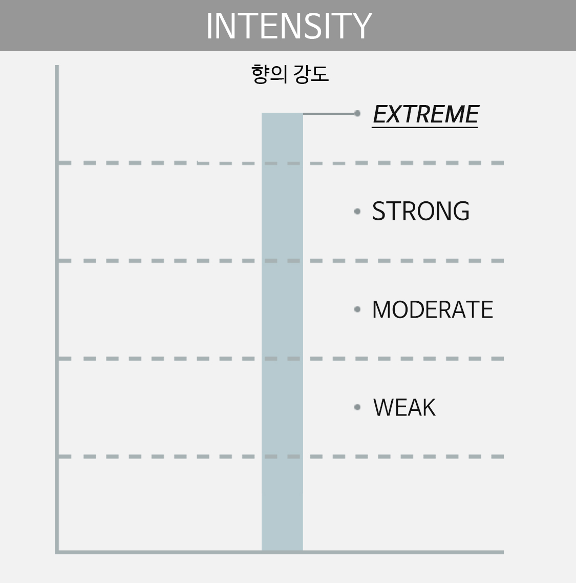 intensity
