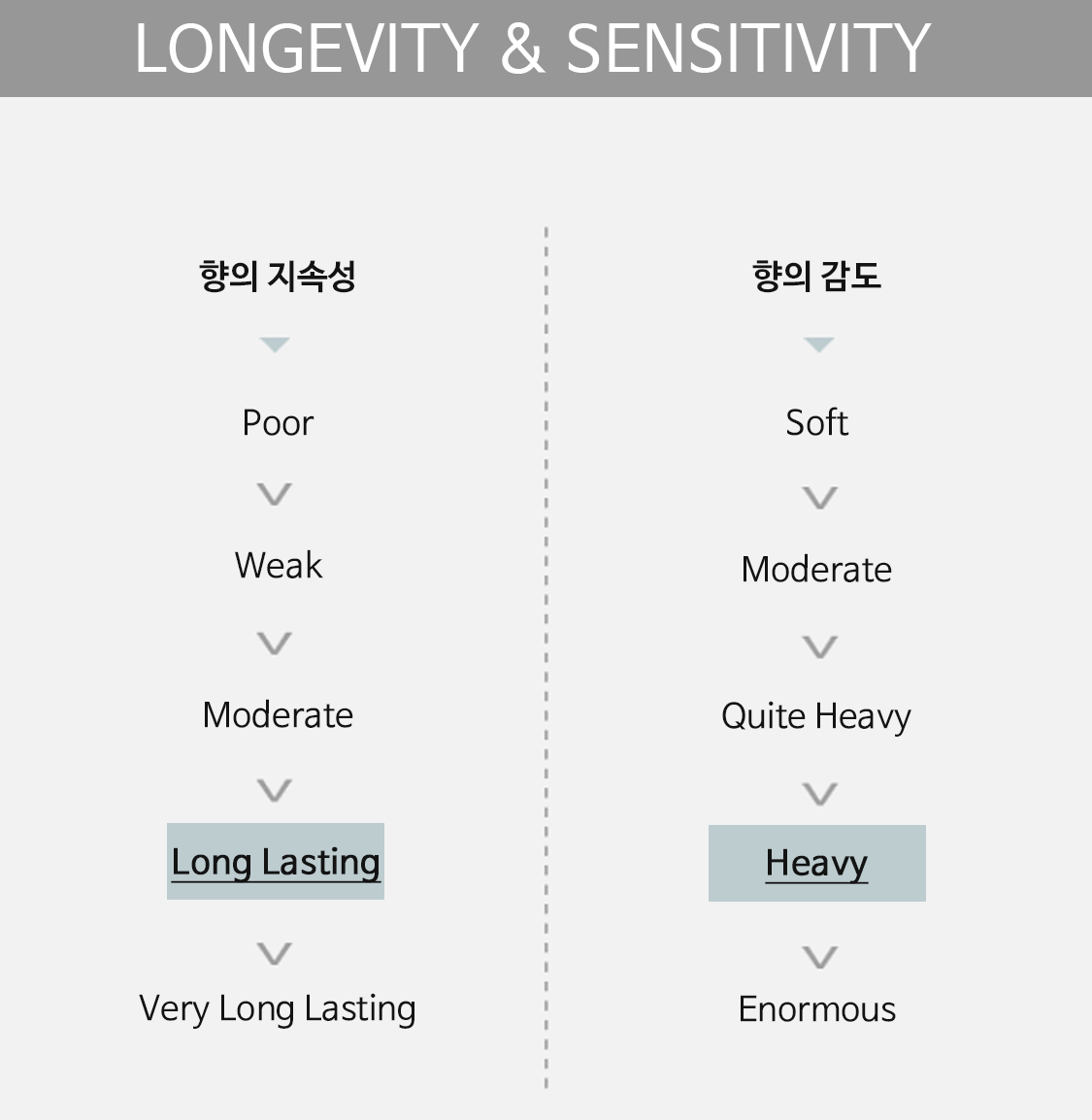 longevity&sensitivity