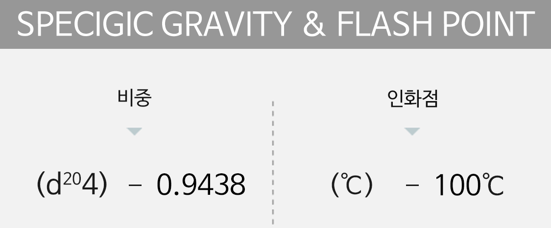 specigic gravity&flash point